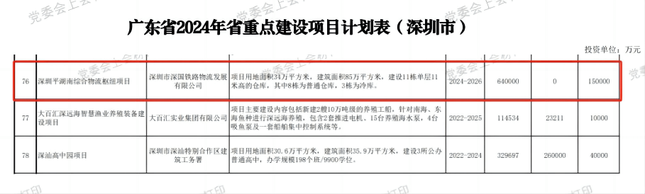 Àö½Z6×ðÁú×ÛºÏÎïÁ÷ÊàŦÖÐÐÄÏîÄ¿-Ê¡³Áµã½¨ÉèÏîÄ¿£¨2024Äê¶È£©.png Àö½Z6×ðÁú×ÛºÏÎïÁ÷ÊàŦÖÐÐÄÏîÄ¿-Ê¡³Áµã½¨ÉèÏîÄ¿£¨2024Äê¶È£©.png